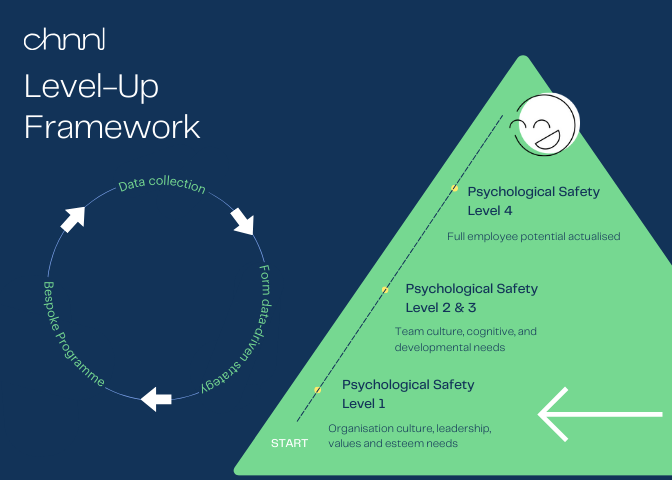 chnnl level up framework