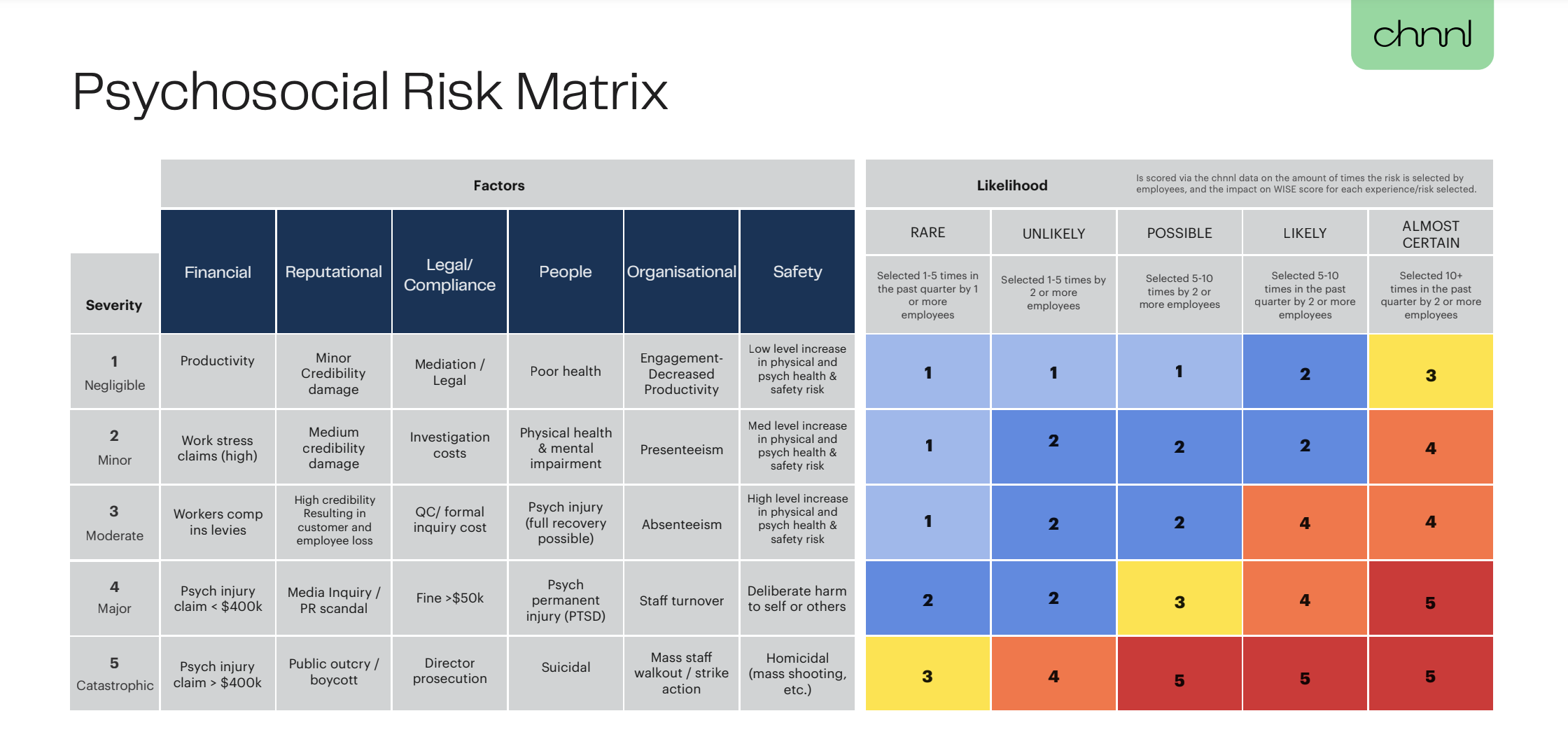 Psychological Risk Matrix